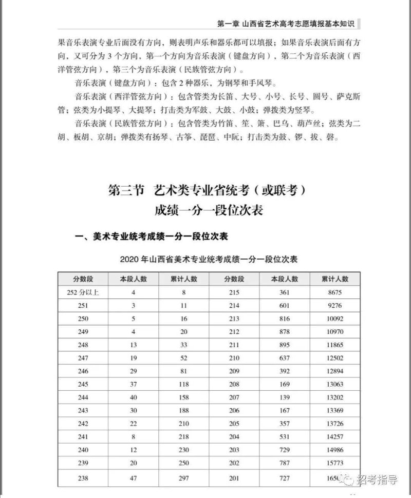 艺术生志愿填报